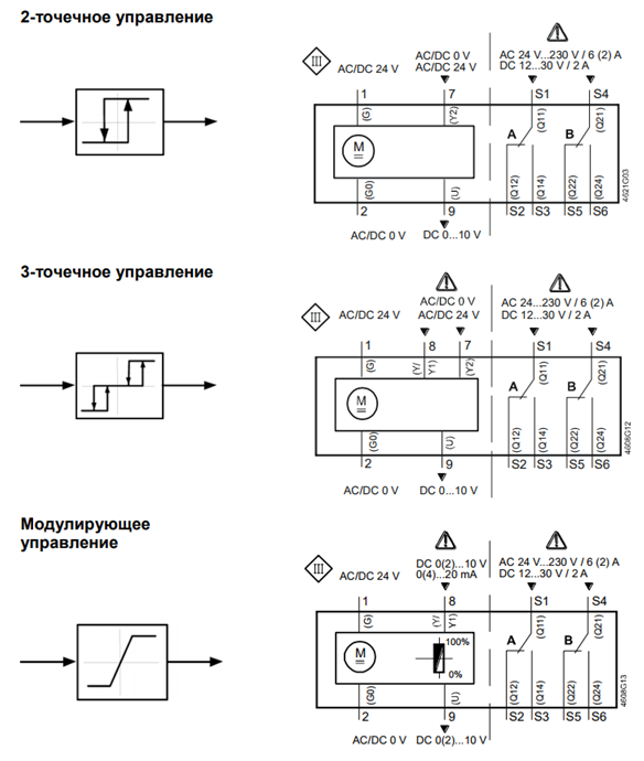 Привод воздушной заслонки Siemens GNP196.1E (2)